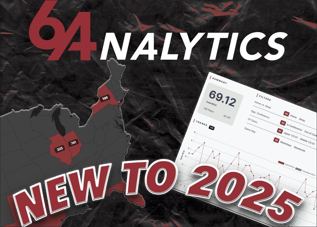 Advancing Analytical Frontiers: 64Analytics in 2025