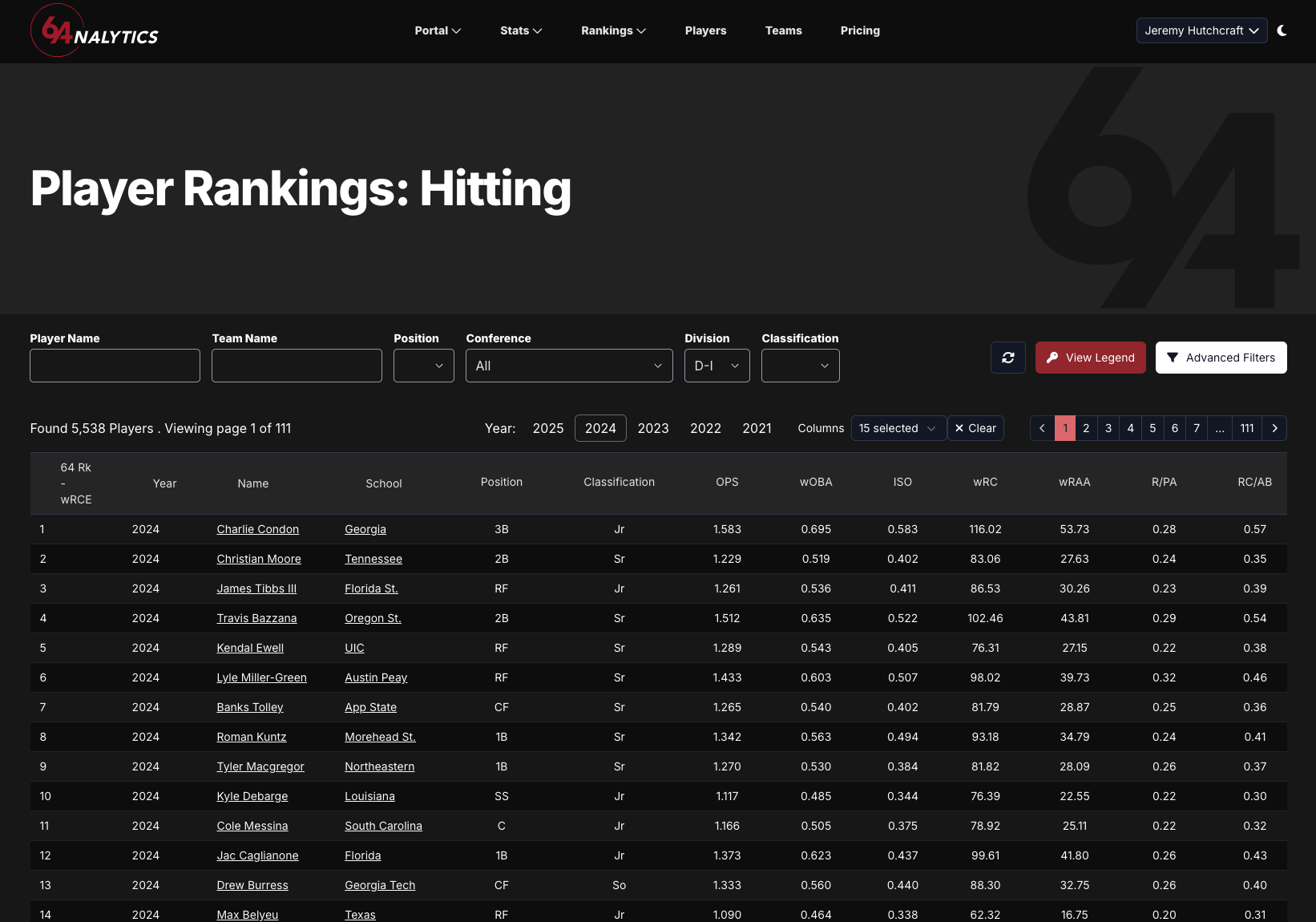 image showing the top ncaa baseball players for hitting in 2024